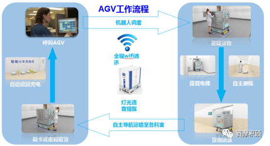 賽摩積碩智慧醫(yī)院物流綜合解決方案