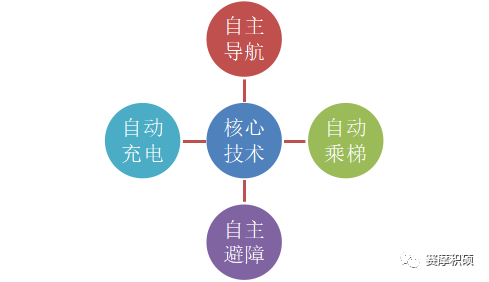 賽摩積碩智慧醫(yī)院物流綜合解決方案