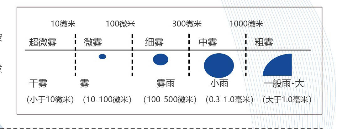 智能消毒機器人