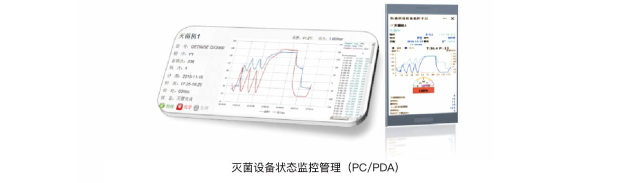 消毒供應(yīng)中心解決方案