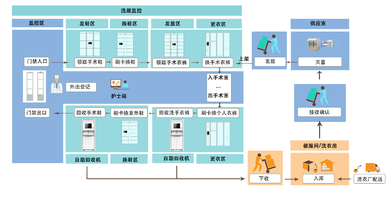 手術行為管理解決方案