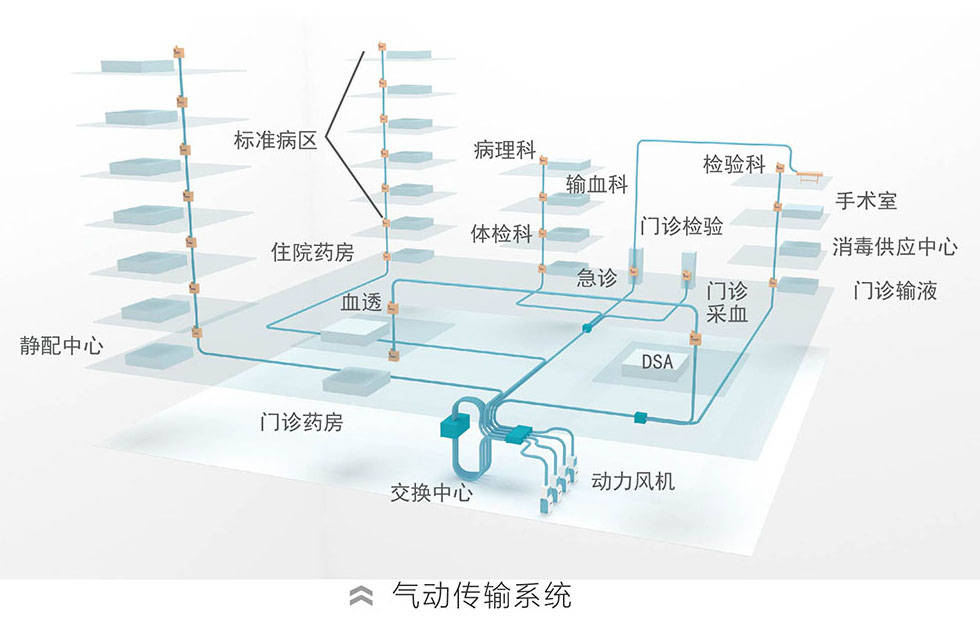 氣動管道物流傳輸系統(tǒng)