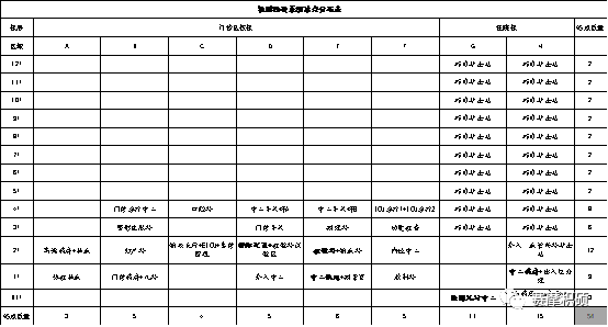  賽摩積碩智慧醫(yī)院