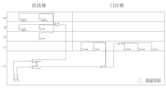  賽摩積碩智慧醫(yī)院